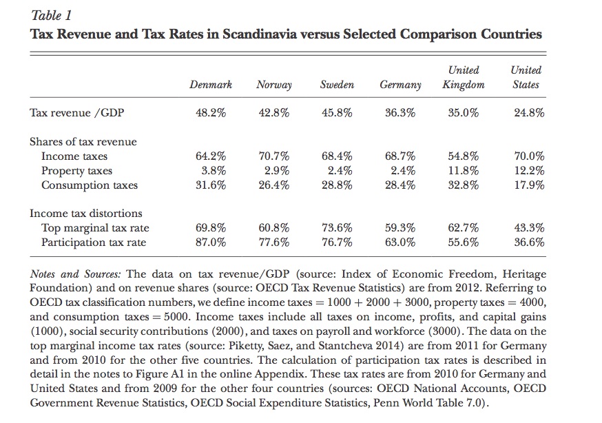 Scandinavian economy history review jstorrent inxs original sin 2010 torrent